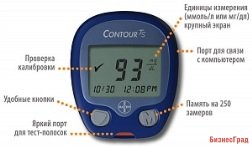 Глюкометр Байер Contour (Контур) TS