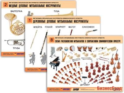 Комплект таблиц "Мир музыки