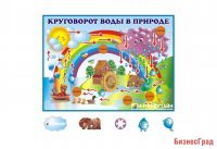 Круговорот воды в природе