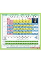 Стенд Периодическая система Менделеева