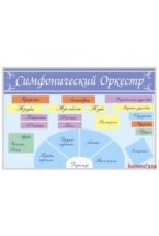 Стенд Симфонический оркестр