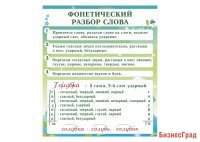 Стенд "Фонетический разбор слова"