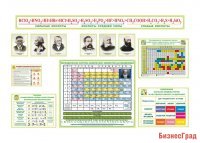 Комплект стендов для кабинета химии