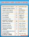 Стенд Физические константы