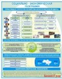 Стенд Социально-экономическая география