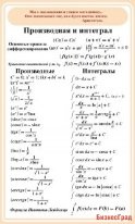 Стенд Производная и интеграл