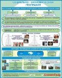 Стенд Социально-экономическая география 2