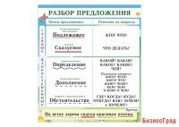 Стенд "Разбор предложения"