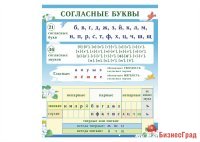 Стенд "Согласные буквы"