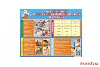 Стенд "Воспитание культурно-гигиенических навыков"