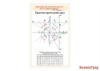 Стенд "Тригометрический круг"