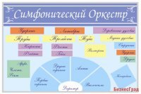 Стенд Симфонический оркестр