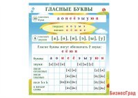 Стенд "Гласные буквы"
