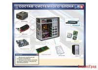 Стенд Состав системного блока