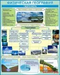 Стенд Физическая география - Гидросфера