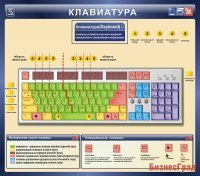 Стенд Клавиатура