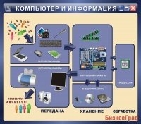Стенд Компьютер и информация