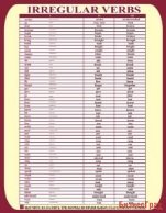 Стенд Irregular Verbs