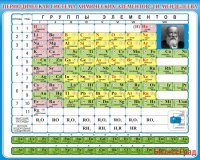 Стенд "Периодическая система Менделеева"