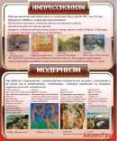 Стенд Импрессионизм Модернизм