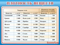 Стенд Плотность веществ