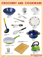 Плакаты (англ). CROCKERY AND COOKWARE (Посуда)